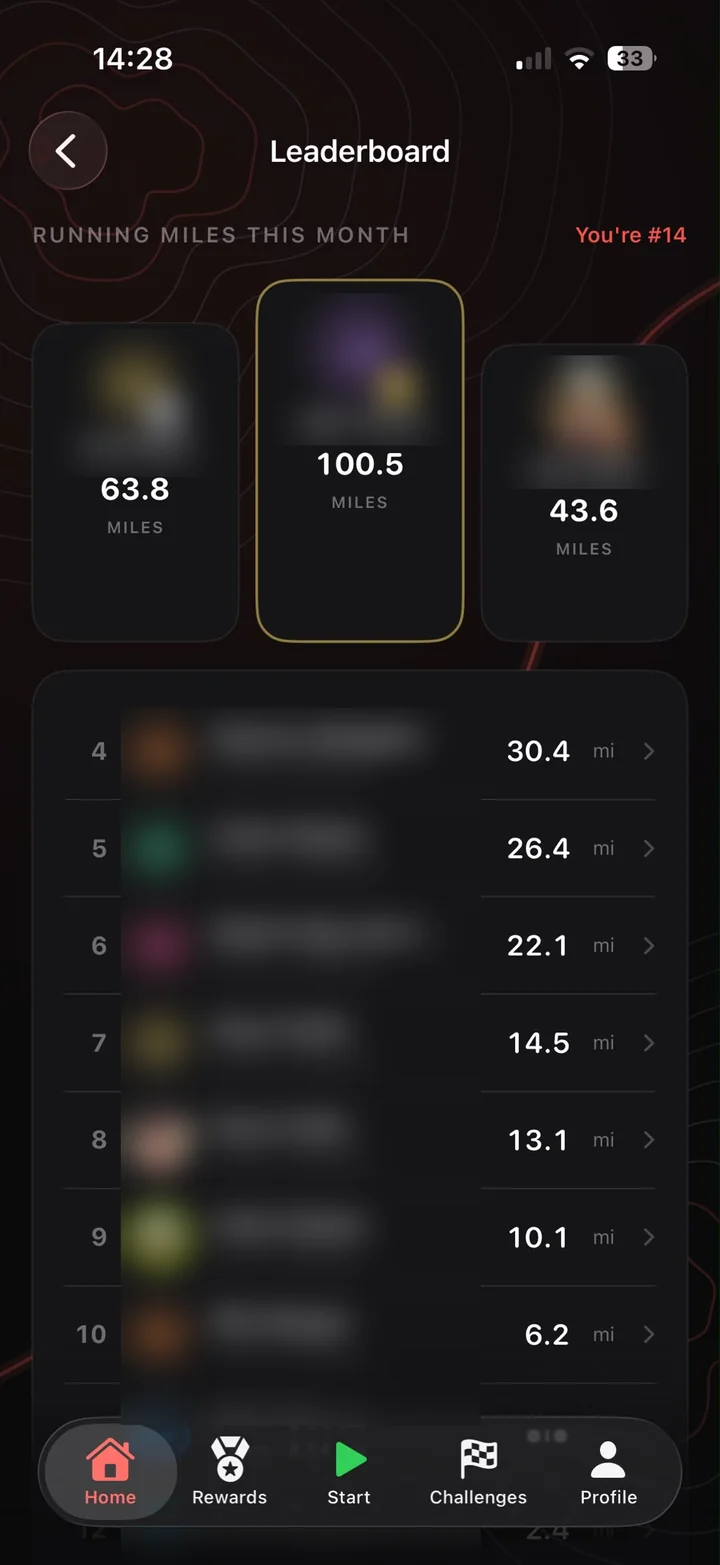 Monthly leaderboard with other runners blurred